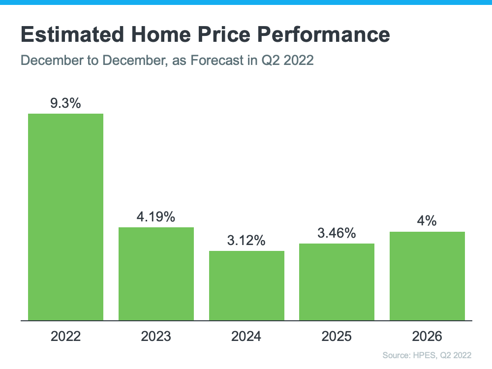 Should I Buy a Home Right Now? | Simplifying The Market