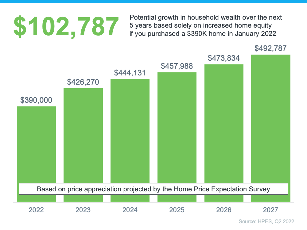 Should I Buy a Home Right Now? | Simplifying The Market