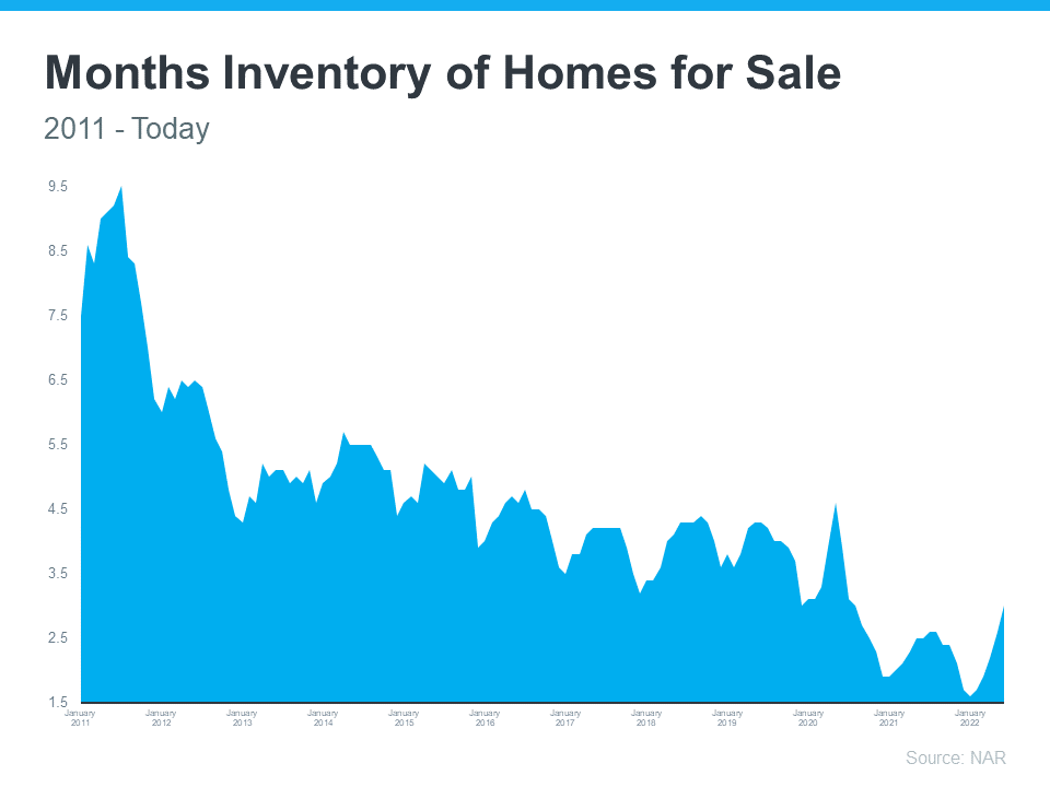 Is the Shifting Market a Challenge or an Opportunity for Homebuyers? | Simplifying The Market